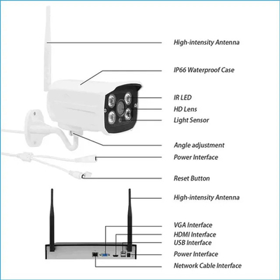 دوربین های امنیتی NVR 4/8 کانال دوربین WiFi هوشمند Tuya با عمر سیستم خانه