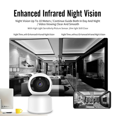 دوربین هوشمند Wifi Tuya 2MP Full HD داخلی Mini Wireless 2.4g/5g