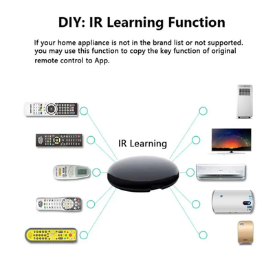 برنامه یونیورسال Smart Zigbee IR Remote Controller Tuya برای پنکه تهویه مطبوع تلویزیون