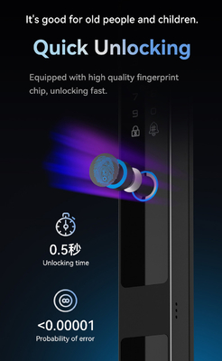 گلومارکت تویا 3d Face Cerradura Inteligente اتوماتیک الکتریکی دوربین وای فای اثر انگشت دیجیتال قفل درب هوشمند