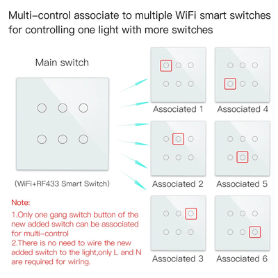 گلومارکت Smart Wifi Brazil 118*124 سوئیچ کار با گوگل الکسا دستیار تویا سوئیچ هوشمند برای خانه