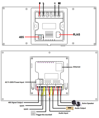گلومارکت تویا وای فای هوشمند پنل کنترل 6 اینچ چند عملکرد ساخته شده در Zigbee Gateway کنترل کننده خانه هوشمند میزبان هوشمند