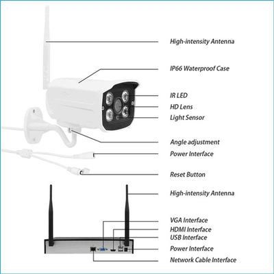 4/8 کانال وای فای دوربین مدار بسته بی سیم 1080P HD NVR سیستم لینوکس جاسازی شده